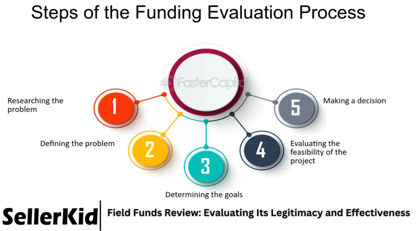 Field Funds Review: Evaluating Its Legitimacy and Effectiveness